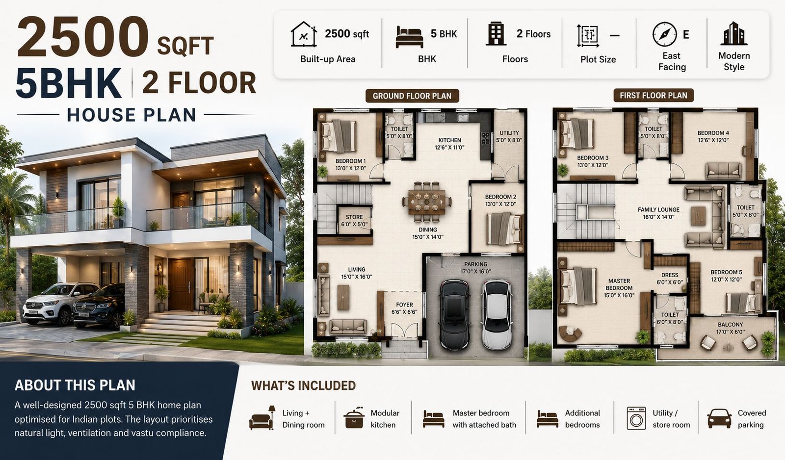 2500 Sq Ft 5 BHK House Plan: 2-Floor East-Facing Modern Home Design for Indian Families
