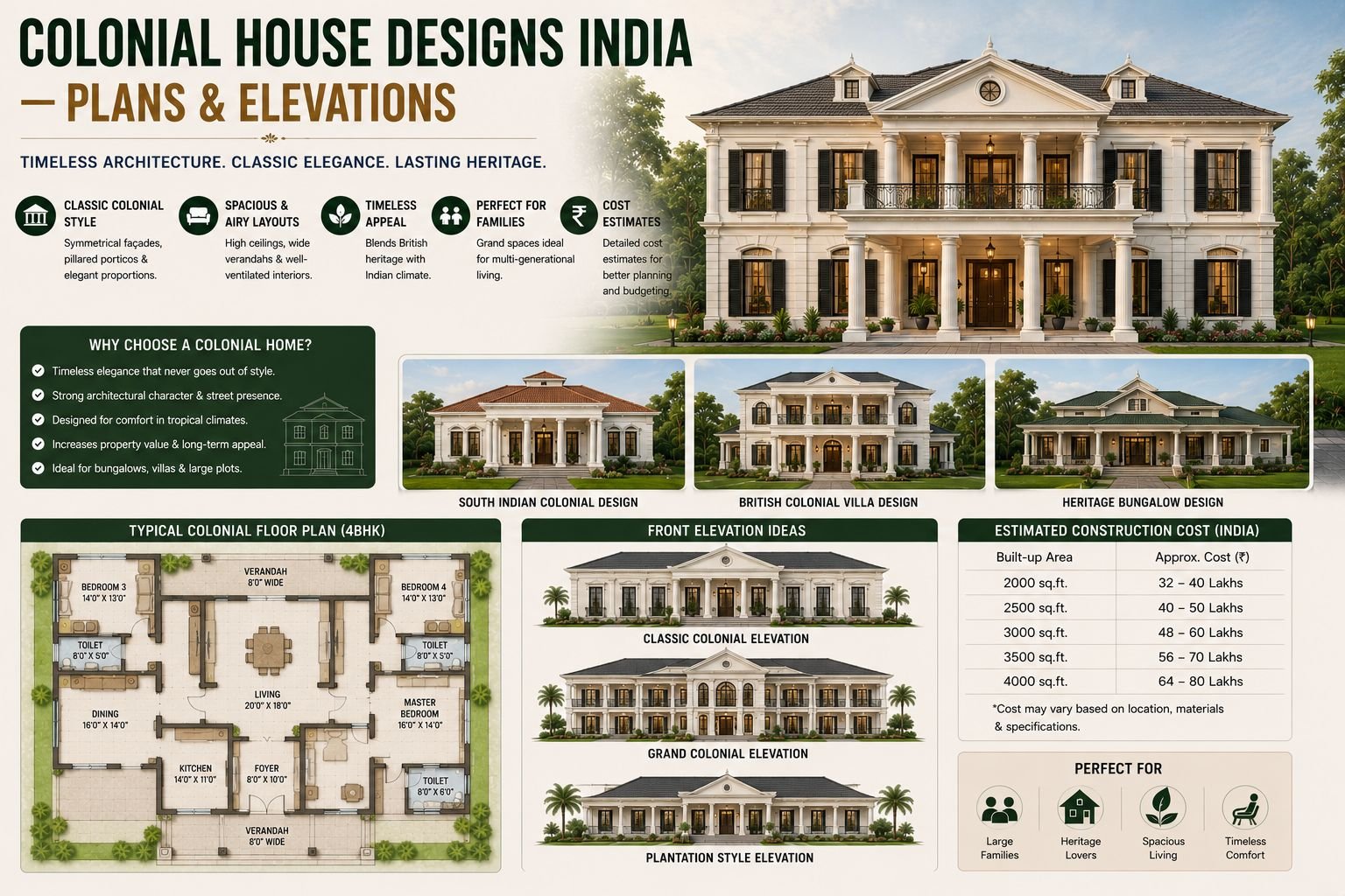 Colonial