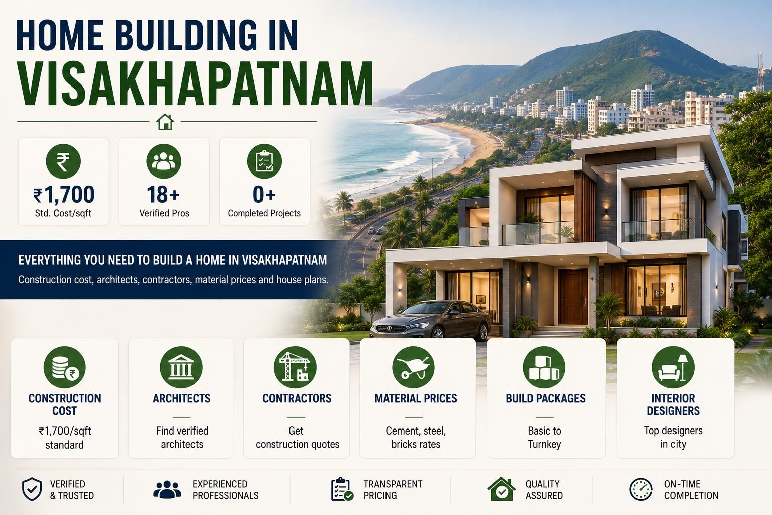 Visakhapatnam