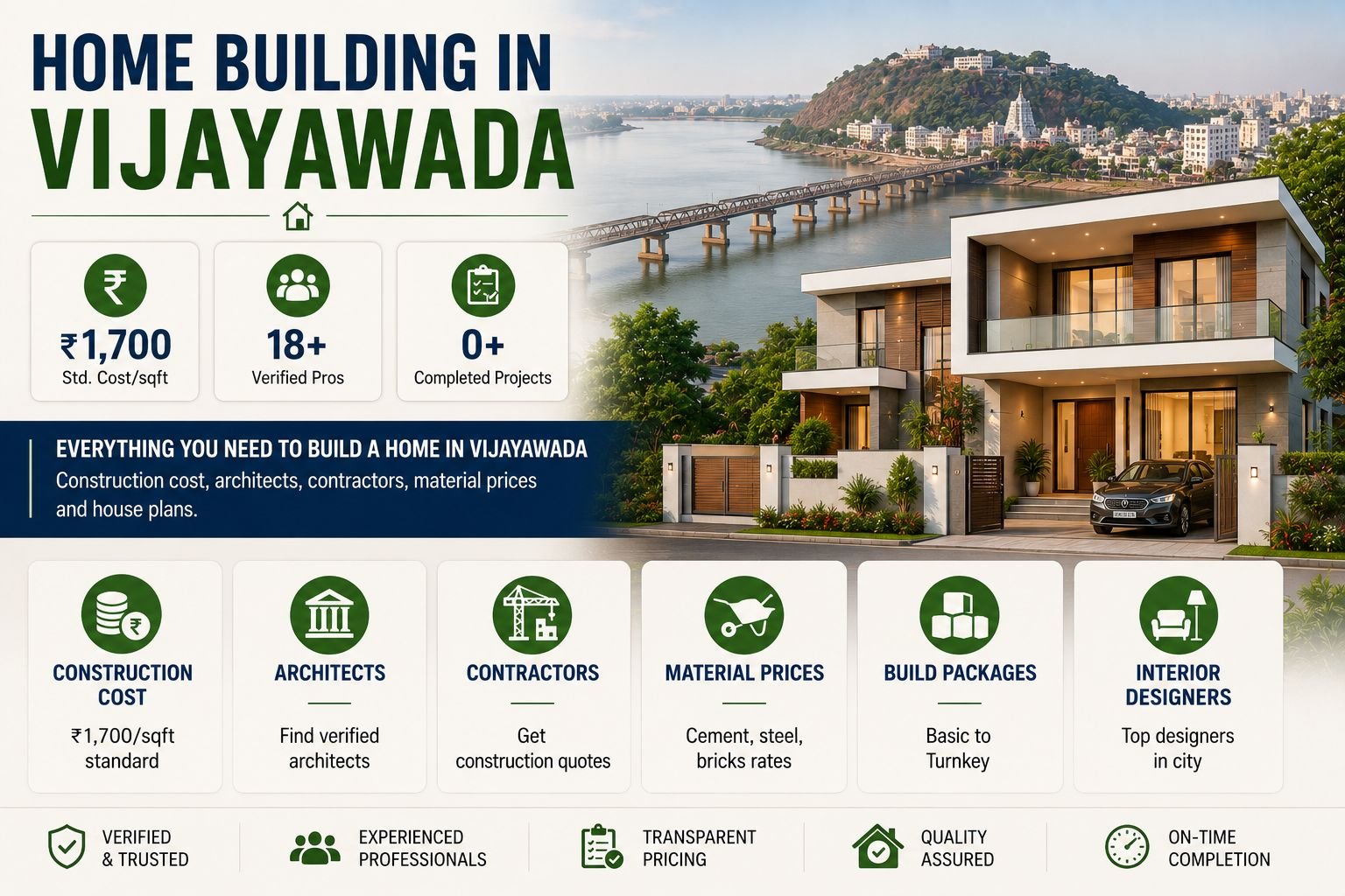 Vijayawada