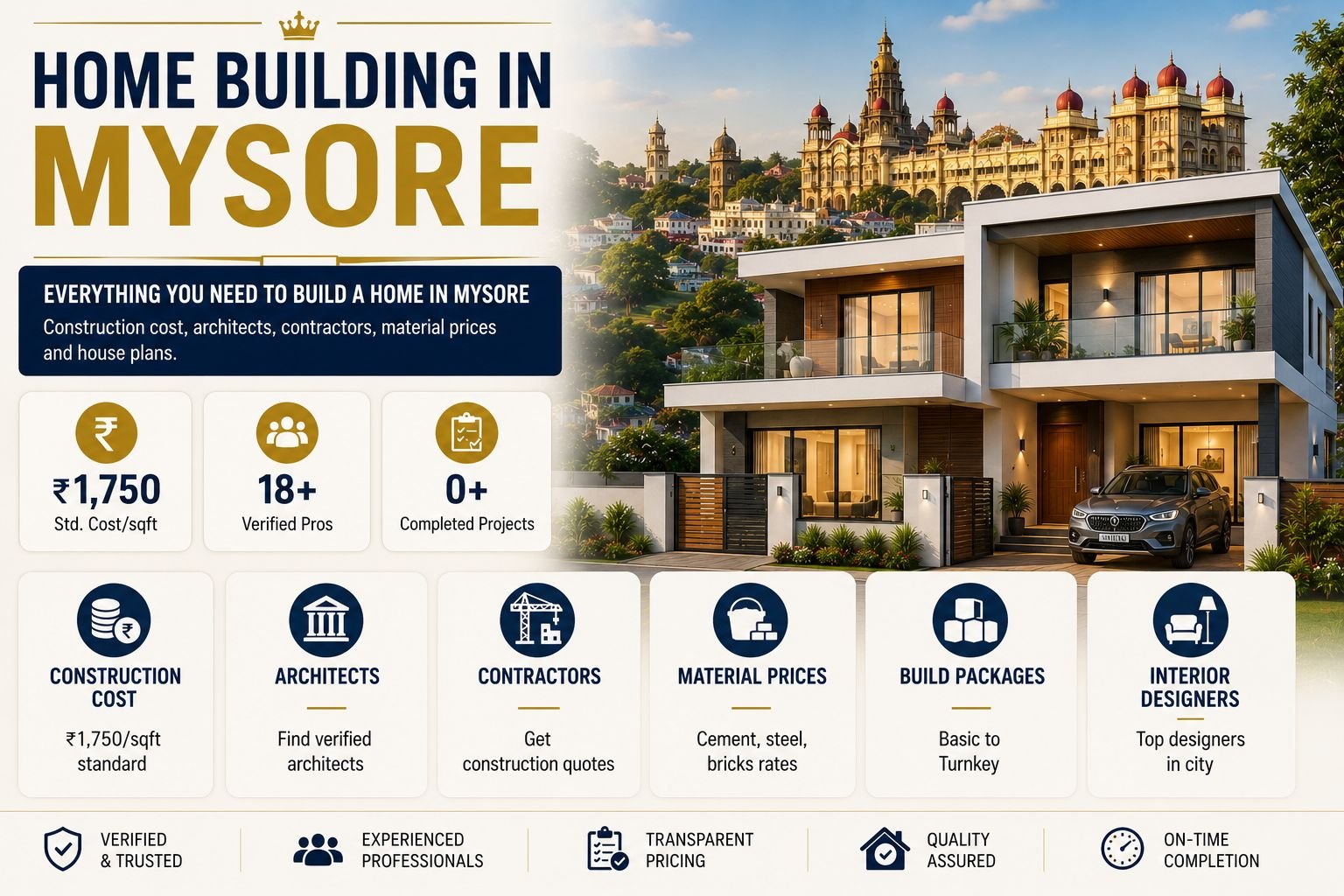 Mysore