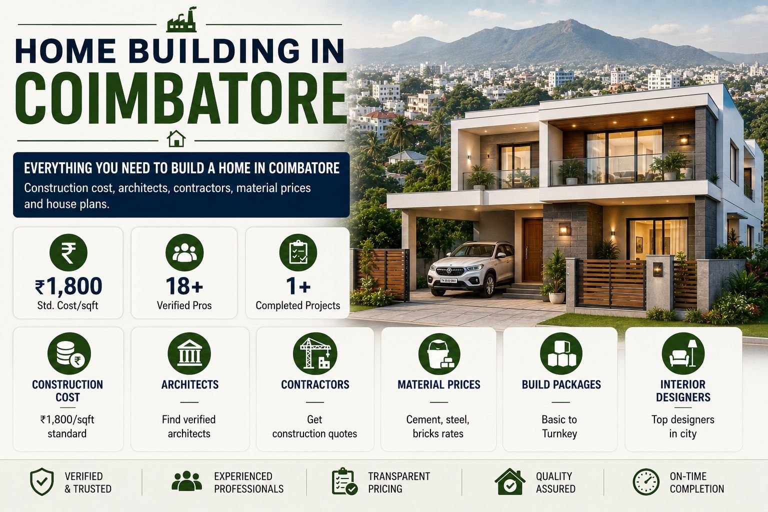 Coimbatore