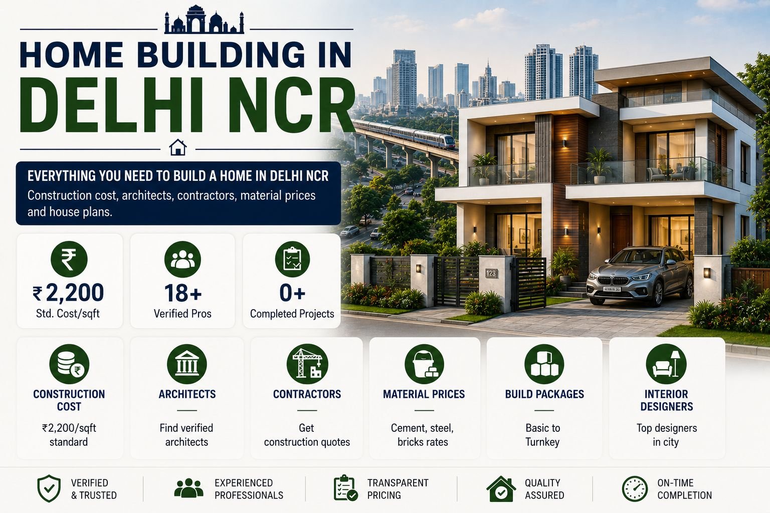Delhi NCR