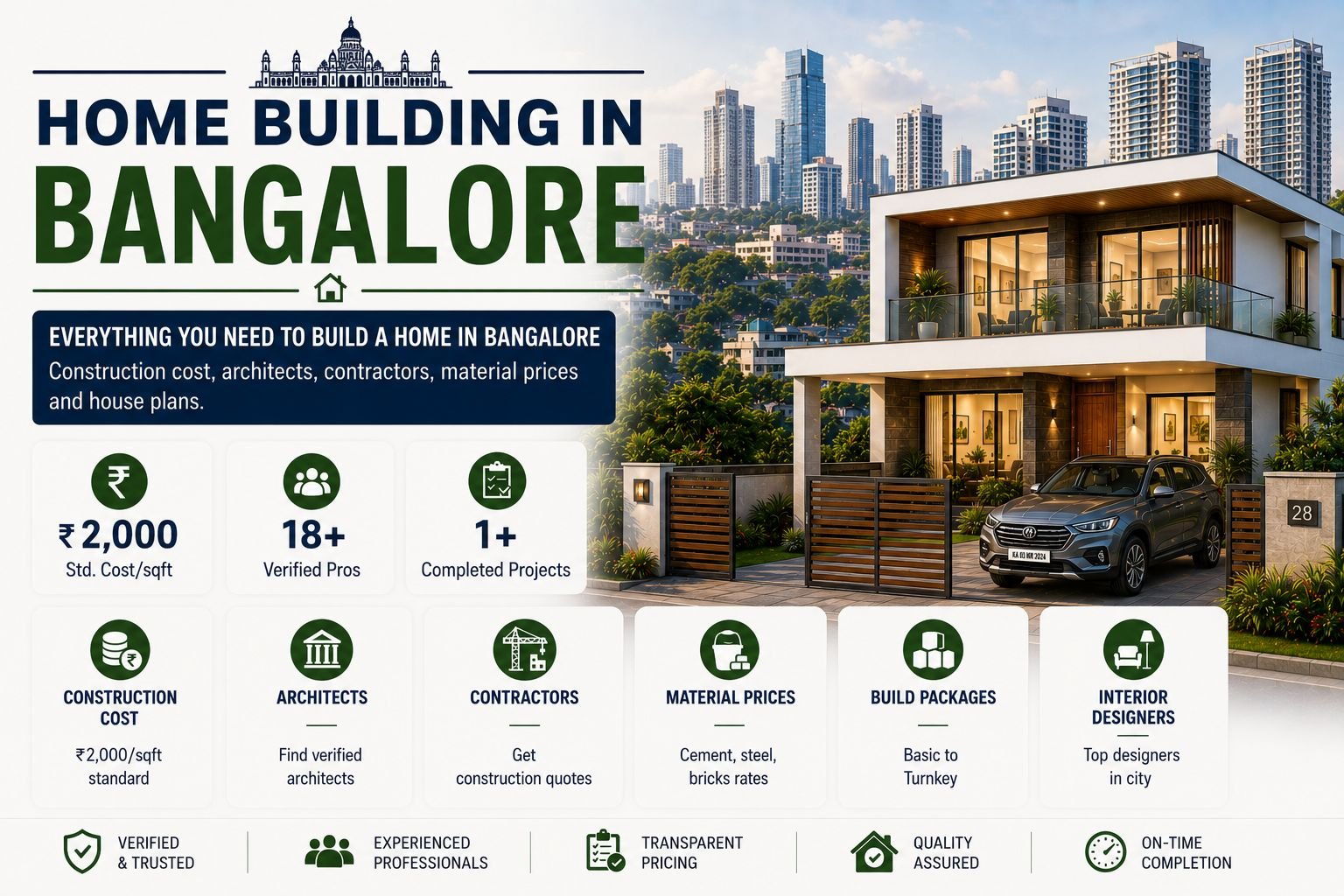 Bangalore